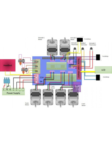 Motor paso a paso  impresora 3D Nema 17