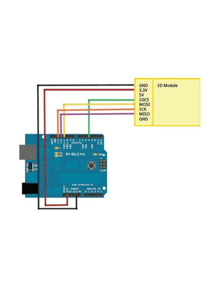Adaptador MicroSD Lectura-Escritura