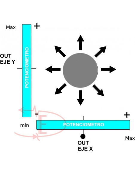 Joystick salida analógica arduino, Microcontrolador