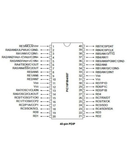 Microcontrolador pic16f887