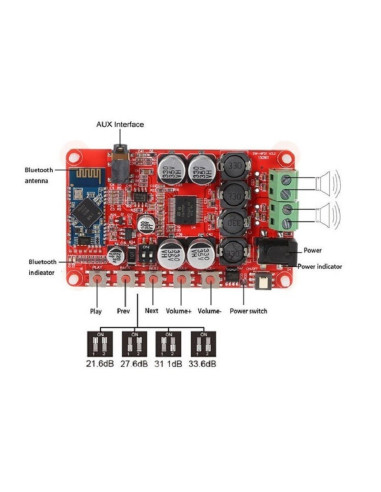Amplificador de Audio TDA7492P 2 x...