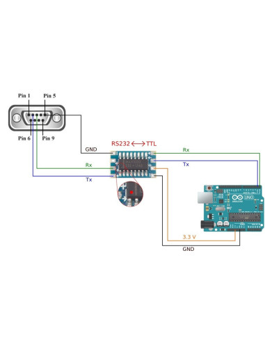 Mini Convertidor  RS232 a TTL con...