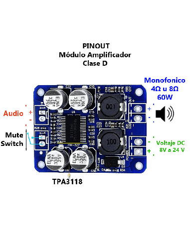Modulo Amplificador De Audio Monofásico TPA3118 60w