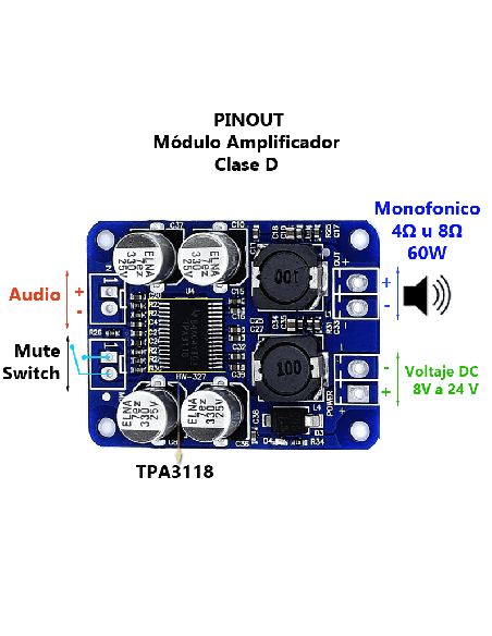 Modulo Amplificador De Audio Monofásico TPA3118 60w